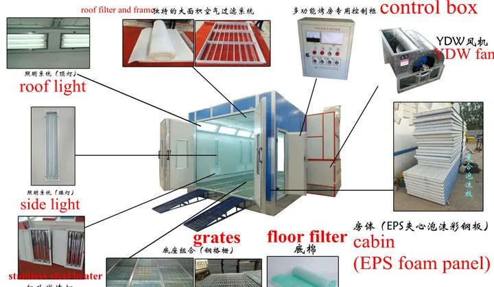 Auto European Standard Car Painting Curing Oven Industrial Paint Booth