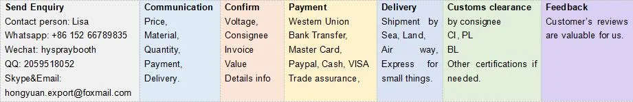 Auto European Standard Car Painting Curing Oven Industrial Paint Booth