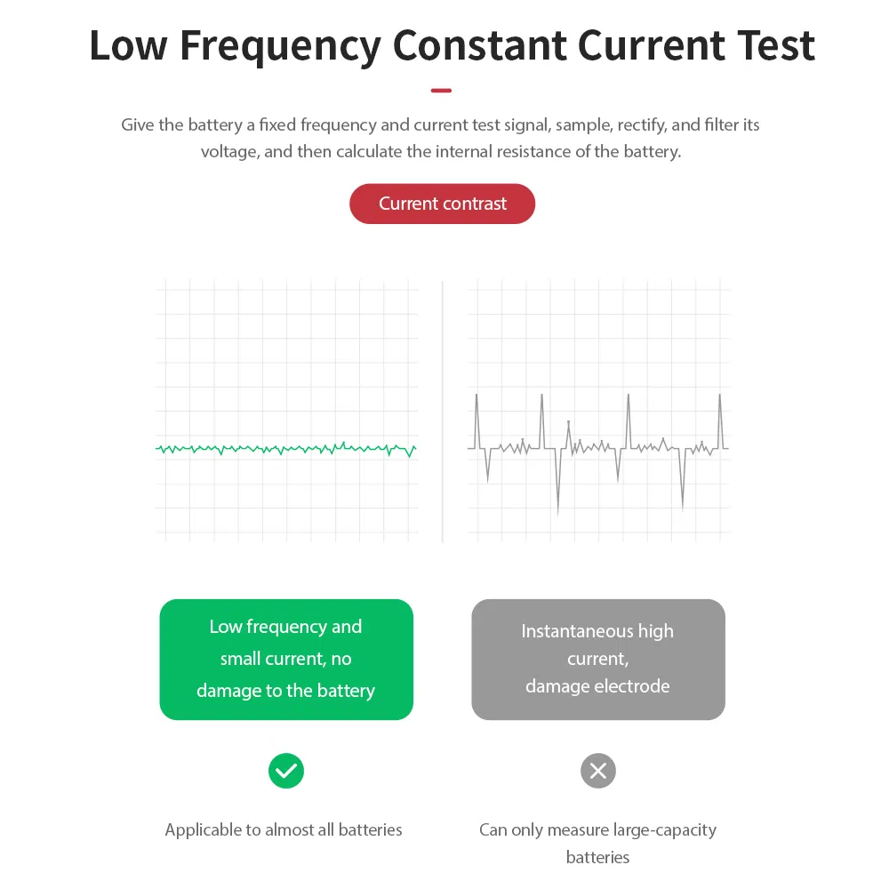 Bm510 6V 12V 24V Battery Analyzer Charging Cranking Load Ripple Test Reverse Protection Car Truck Motor Tools Pk Foxwell Bt705