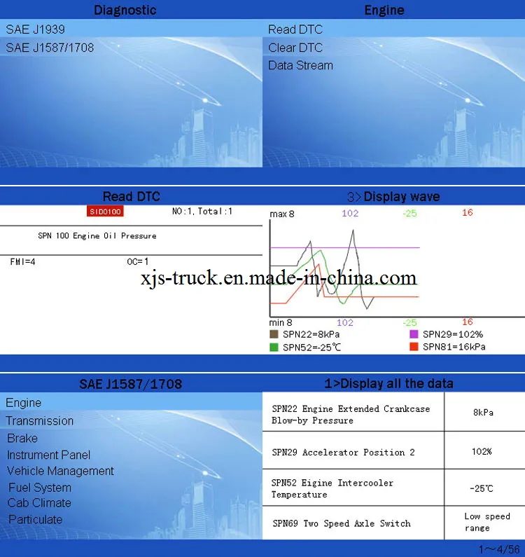 HD Truck Diagnostic Scanner for Foton Auman, FAW Jiefang, Shaanxi Shacman, JAC, Sinotruk, Dongfeng, Mac, Renault, Kama, Benz, Scannia, Iveco, Volvo