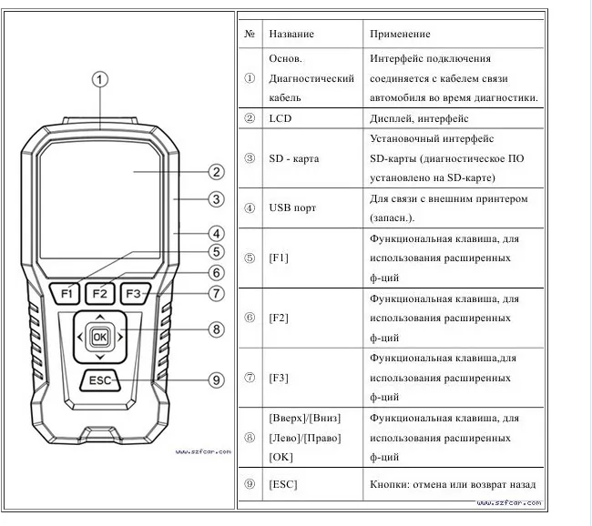 Original Fcar F-50r Full Adapters Version Diagnostic Scanner for Reading Errors of Diesel Cars in Russian F50r