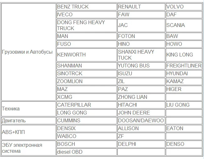 Original Fcar F-50r Full Adapters Version Diagnostic Scanner for Reading Errors of Diesel Cars in Russian F50r