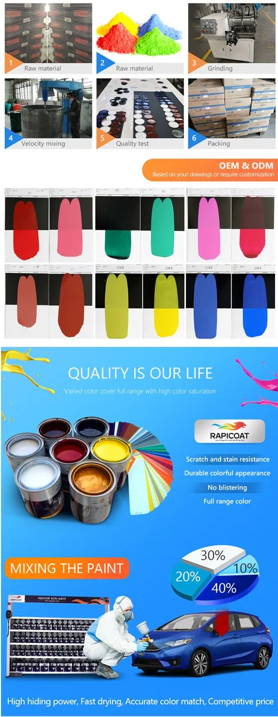 Shinny Many Colours Can Be Choose 1K Solid Colous Autobase Pearl Silver Car Coating Never Changed Colour with Computer Mixing