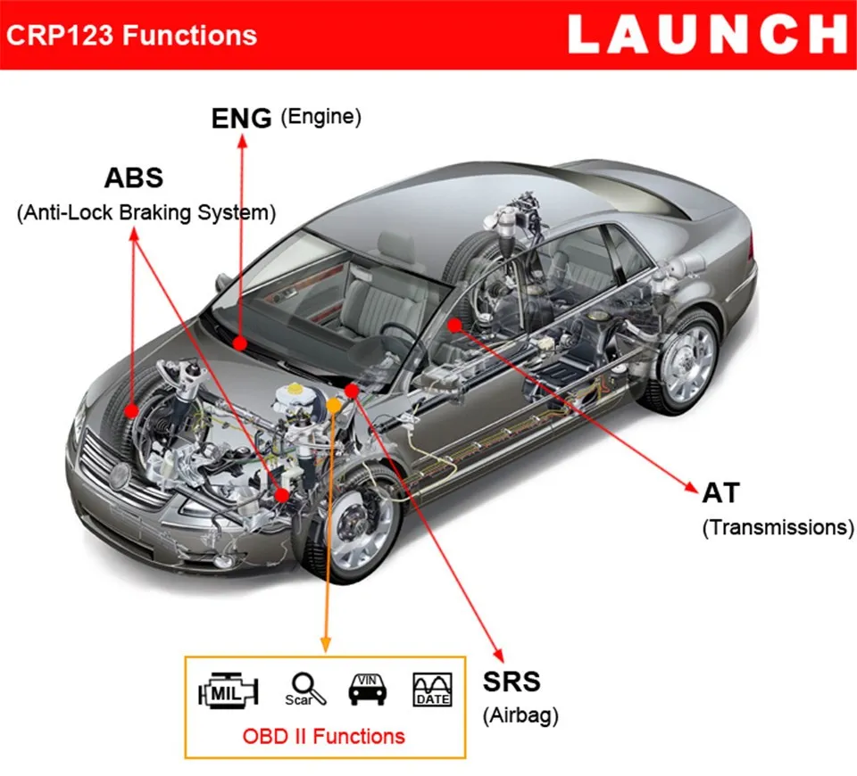 TFT Color Display, Higher Resolution, Sharper Colors Launch Tech Crp123 Car Diagnostic Machine